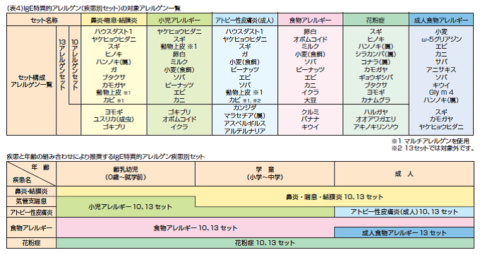総合検査案内 | 保健科学研究所