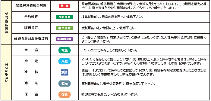 検査のマーク一覧